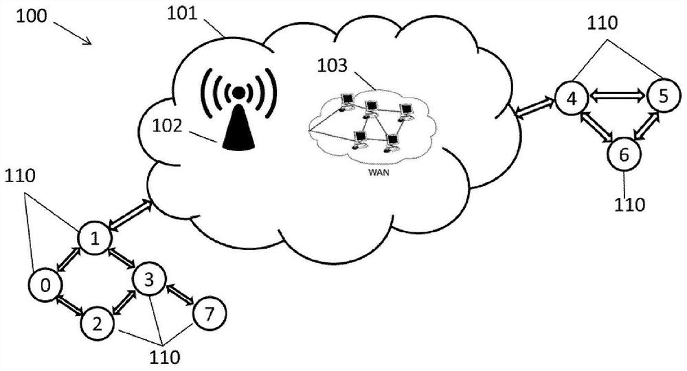 Method for validating a node