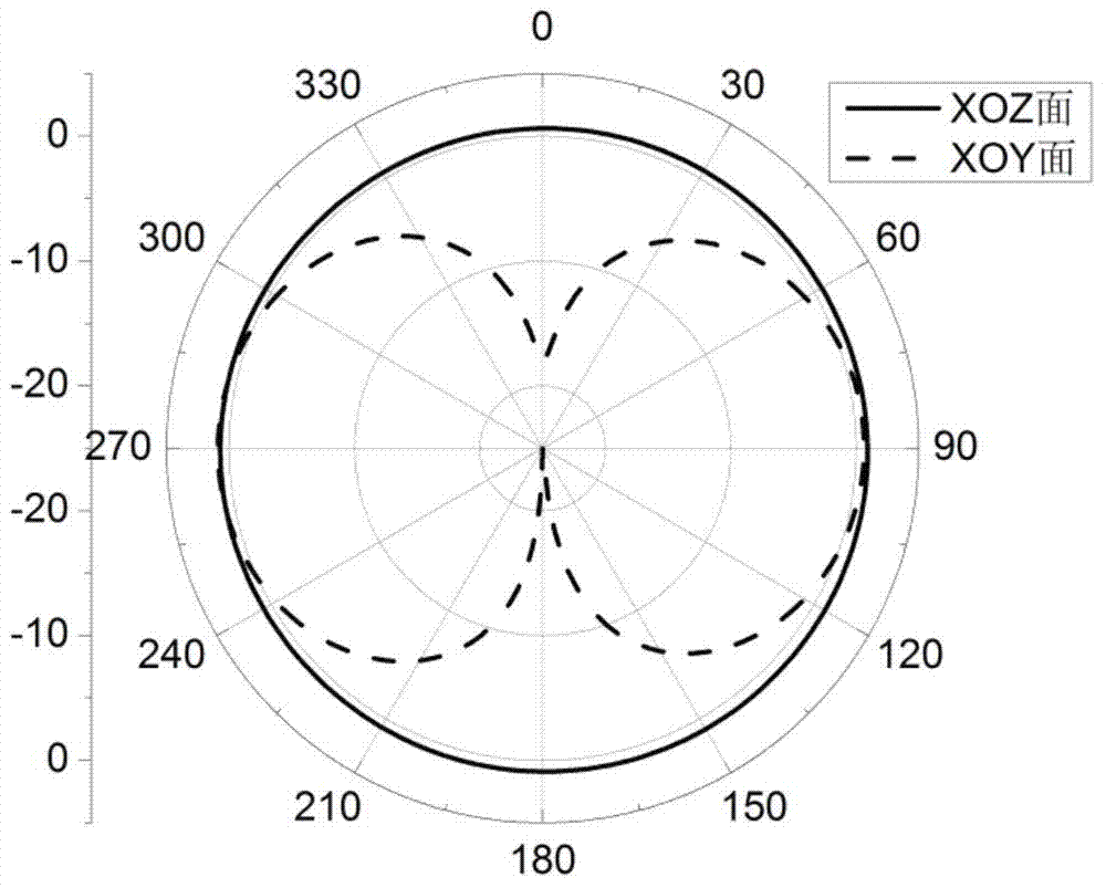 Four-frequency-band printed antenna applied to wireless communications