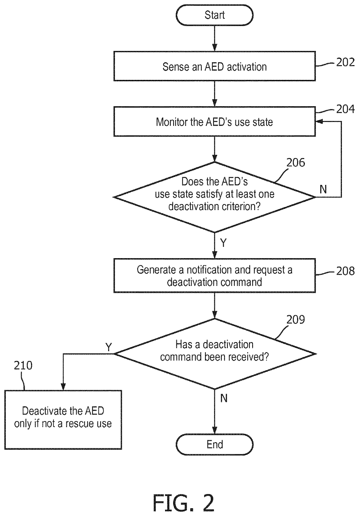 Single use detector for an automated external defibrillator (AED)