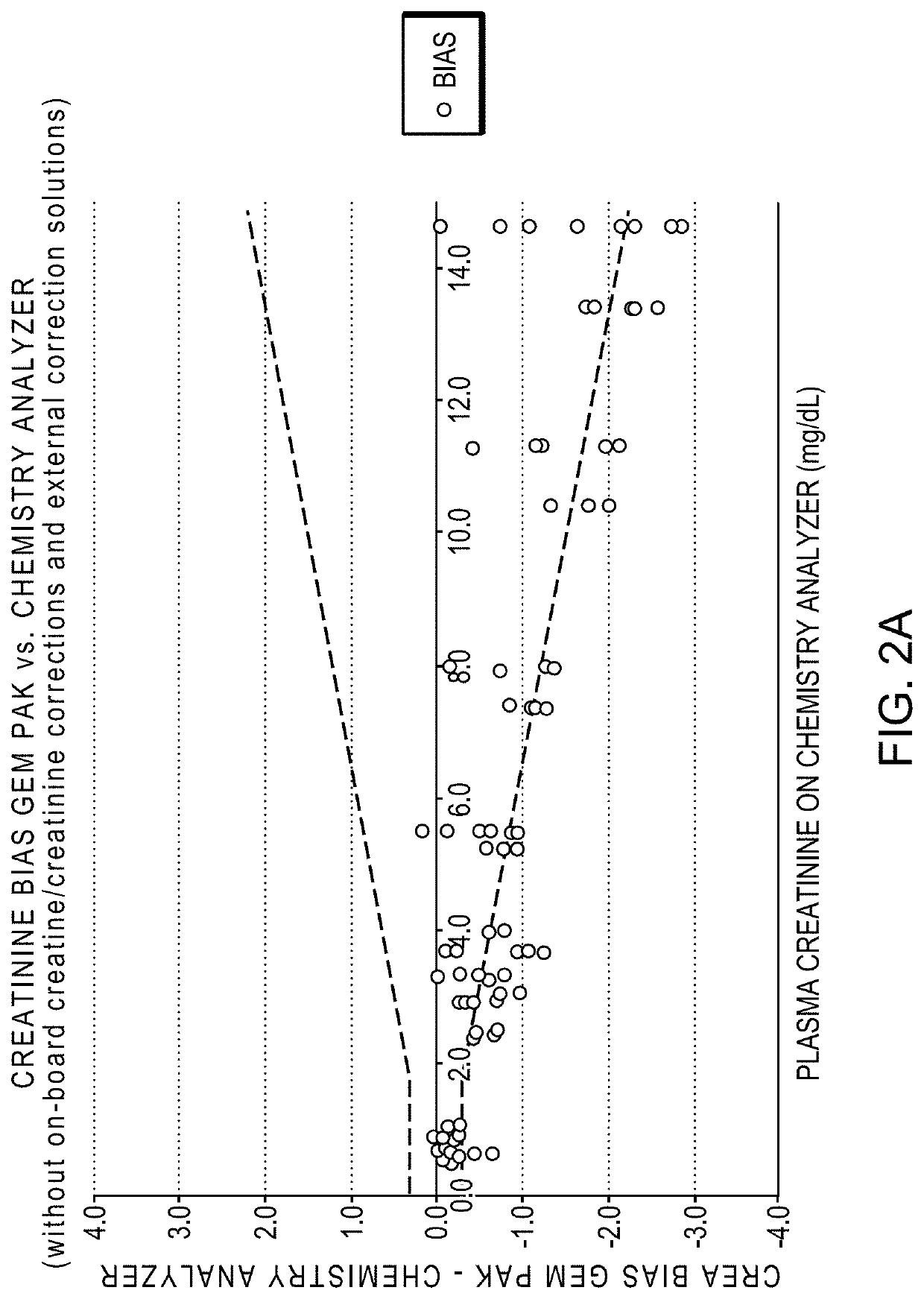 Compositions and methods for improved calibration accuracy of creatinine/creatine sensors and uses thereof