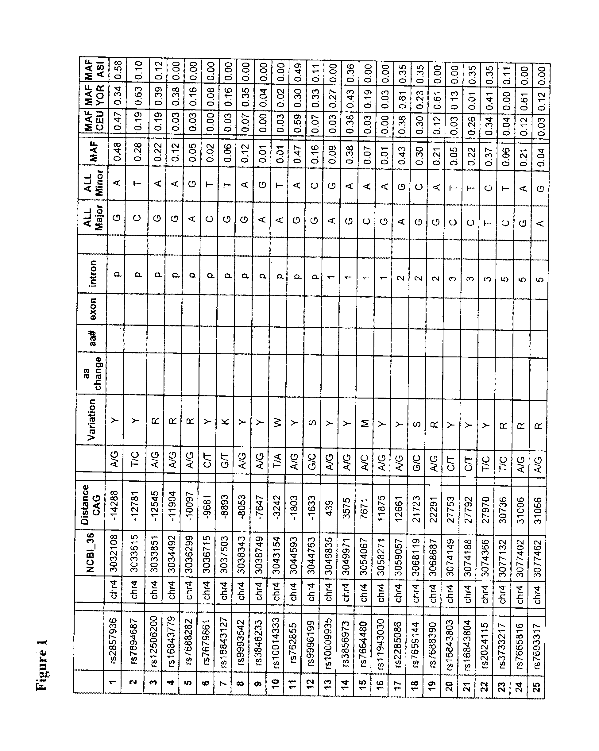 Methods and compositions for the treatment of huntington's disease
