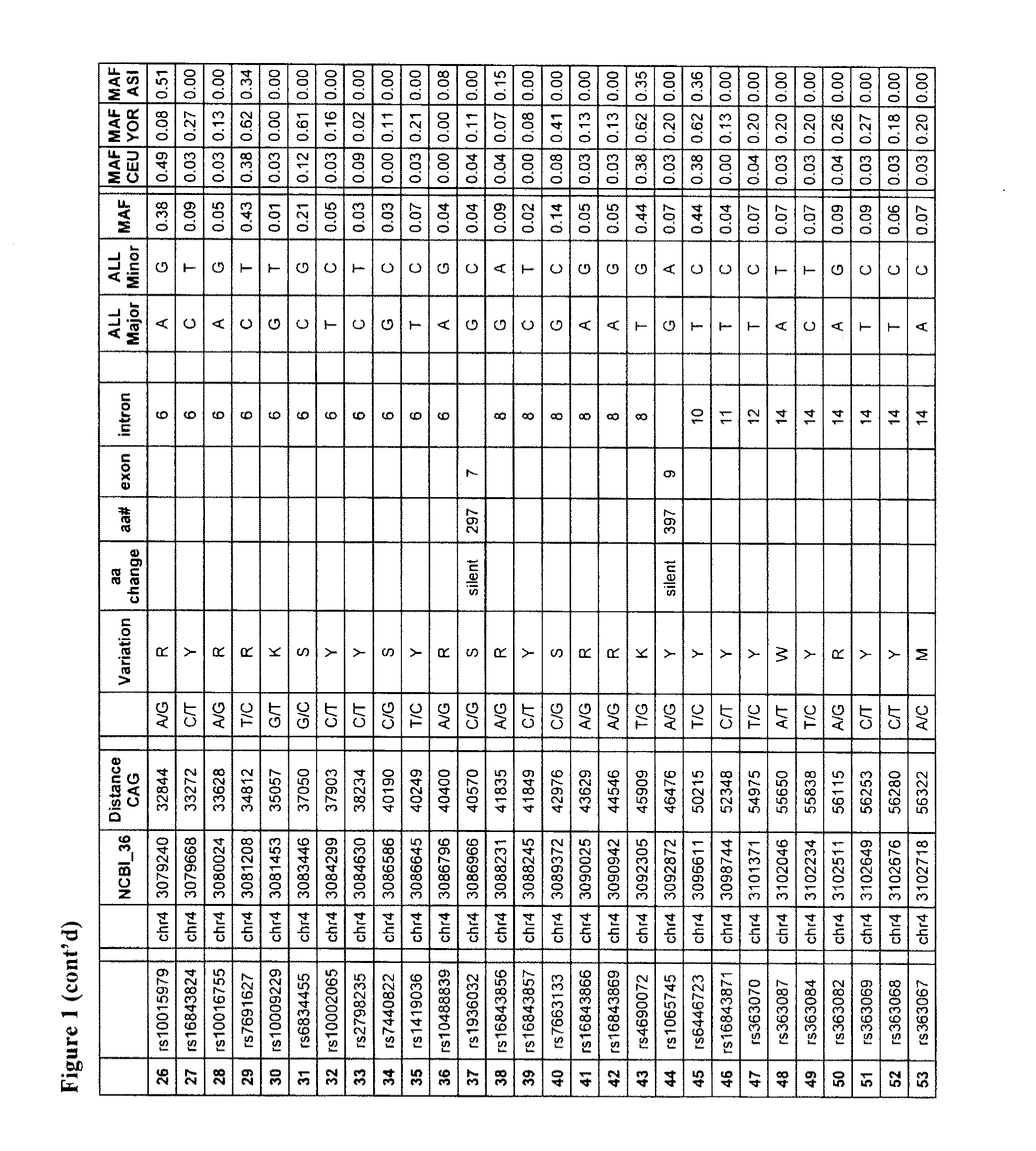 Methods and compositions for the treatment of huntington's disease