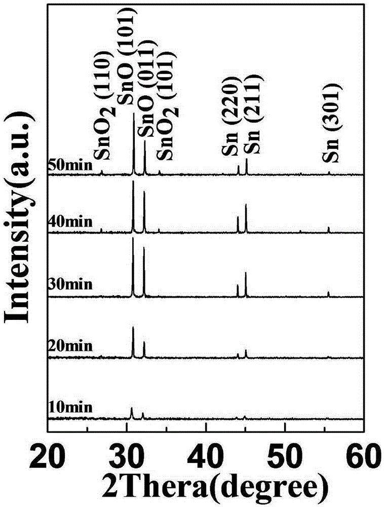 Method for preparing stannic oxide-based thin film material