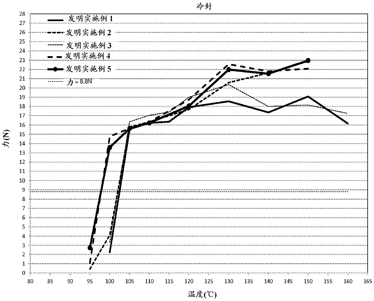 multi-reactor-solution-polymerization-polyethylene-and-polyethylene