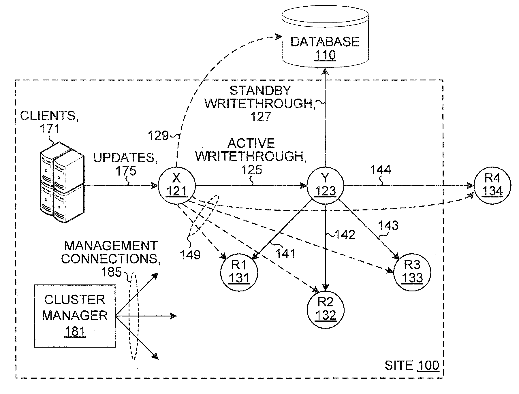 Database system with active standby and nodes