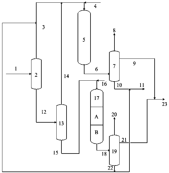 Processing treatment method of catalytic diesel oil