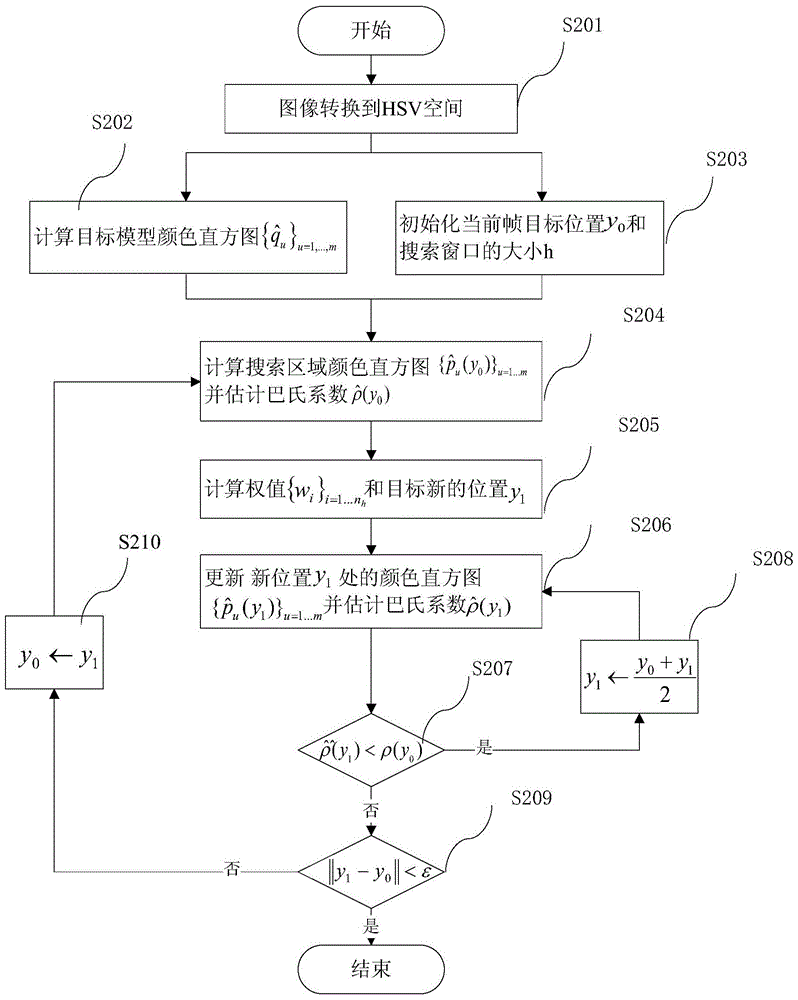 Overlapping Domain Dual Camera Target Tracking System and Method