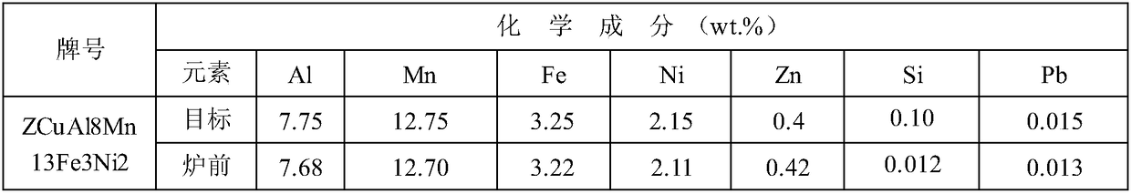 Smelting method of high manganese aluminum bronze alloy