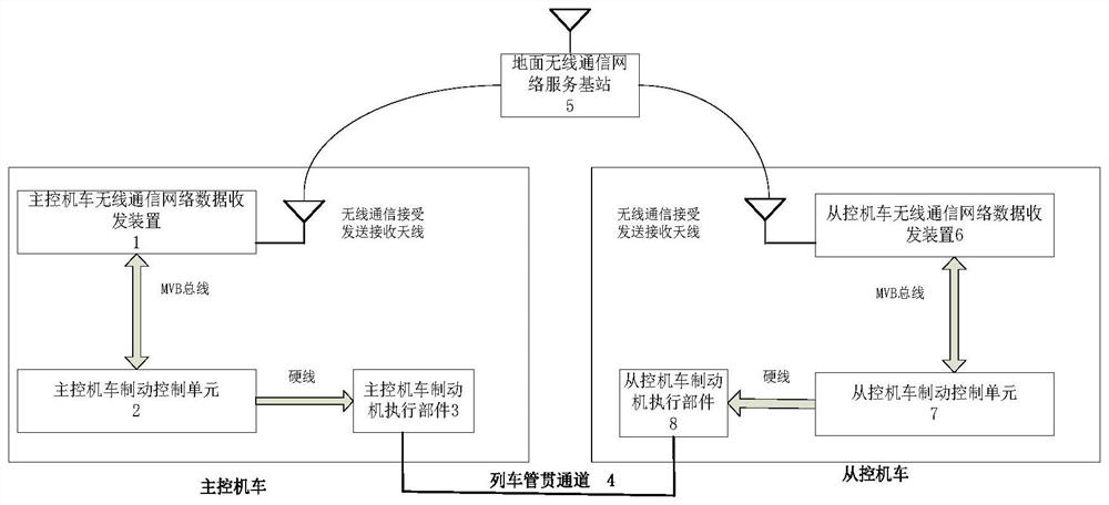 A method and system for synchronous control of train tubes of heavy-duty combined trains