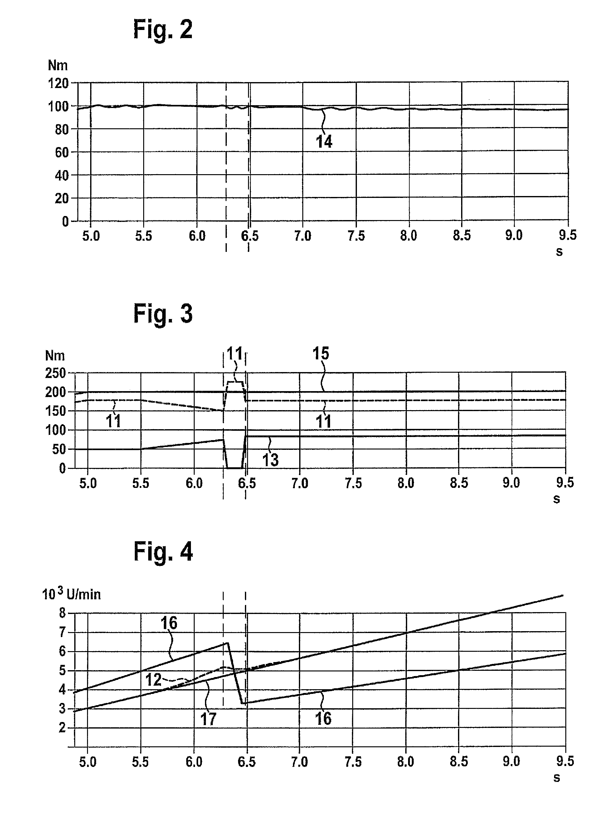 Method for the operation of a hybrid drive train in a motor vehicle