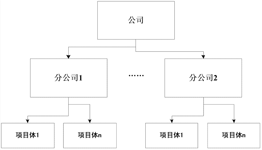 Project cost management system and architecture thereof