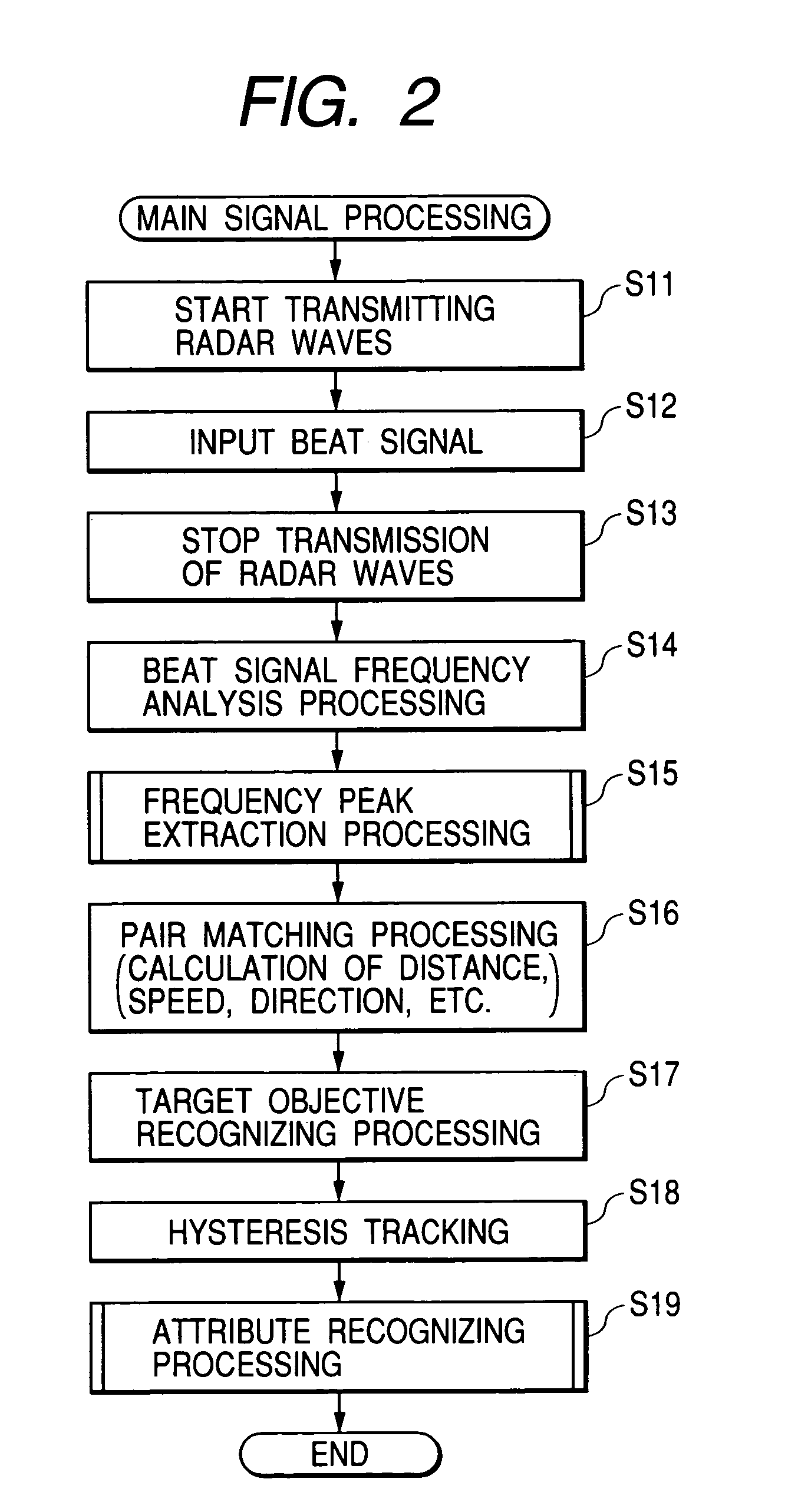 Method and apparatus for discriminating a target objective, and related program
