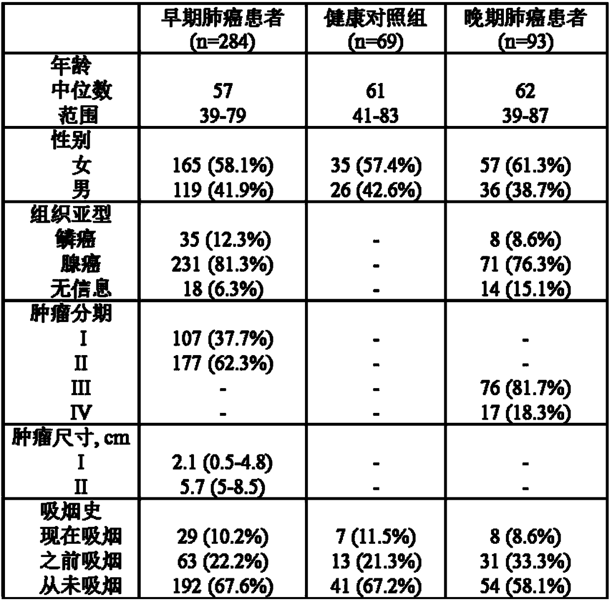 Method for detecting sensitive mutation of EGFR-TKI (Epidermal Growth Factor Receptor-Tyrosine Kinase Inhibitor) based on extracellular vesicle DNA (Deoxyribonucleic Acid)