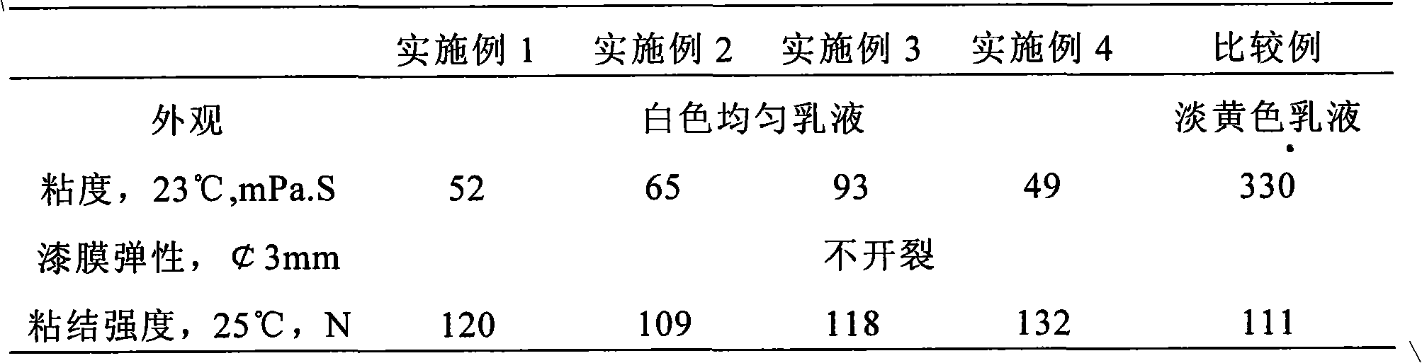 Hydrazide latency improving curing agent and preparation method thereof