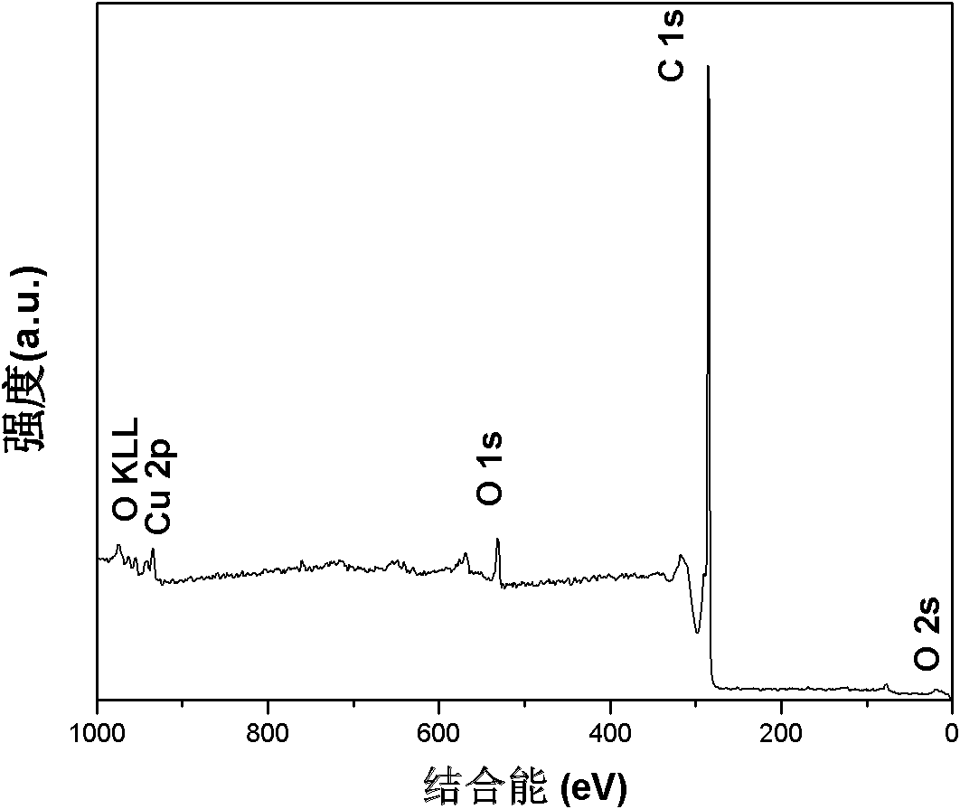 Catalyst for generating hydrogen by visible light photocatalytic reduction of water, and preparation method thereof