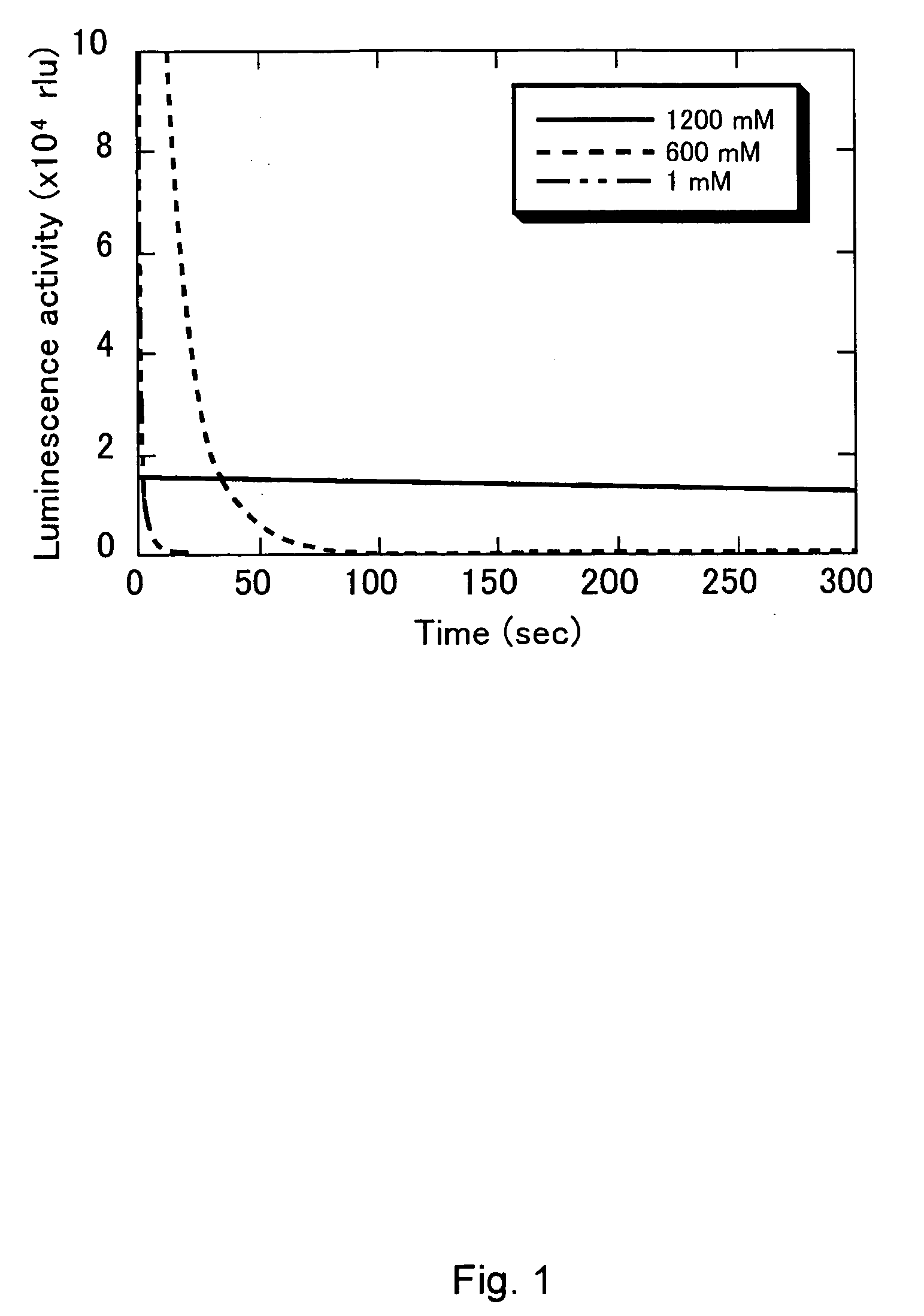 Method for extending light-emitting time of calcium-binding photoprotein solution