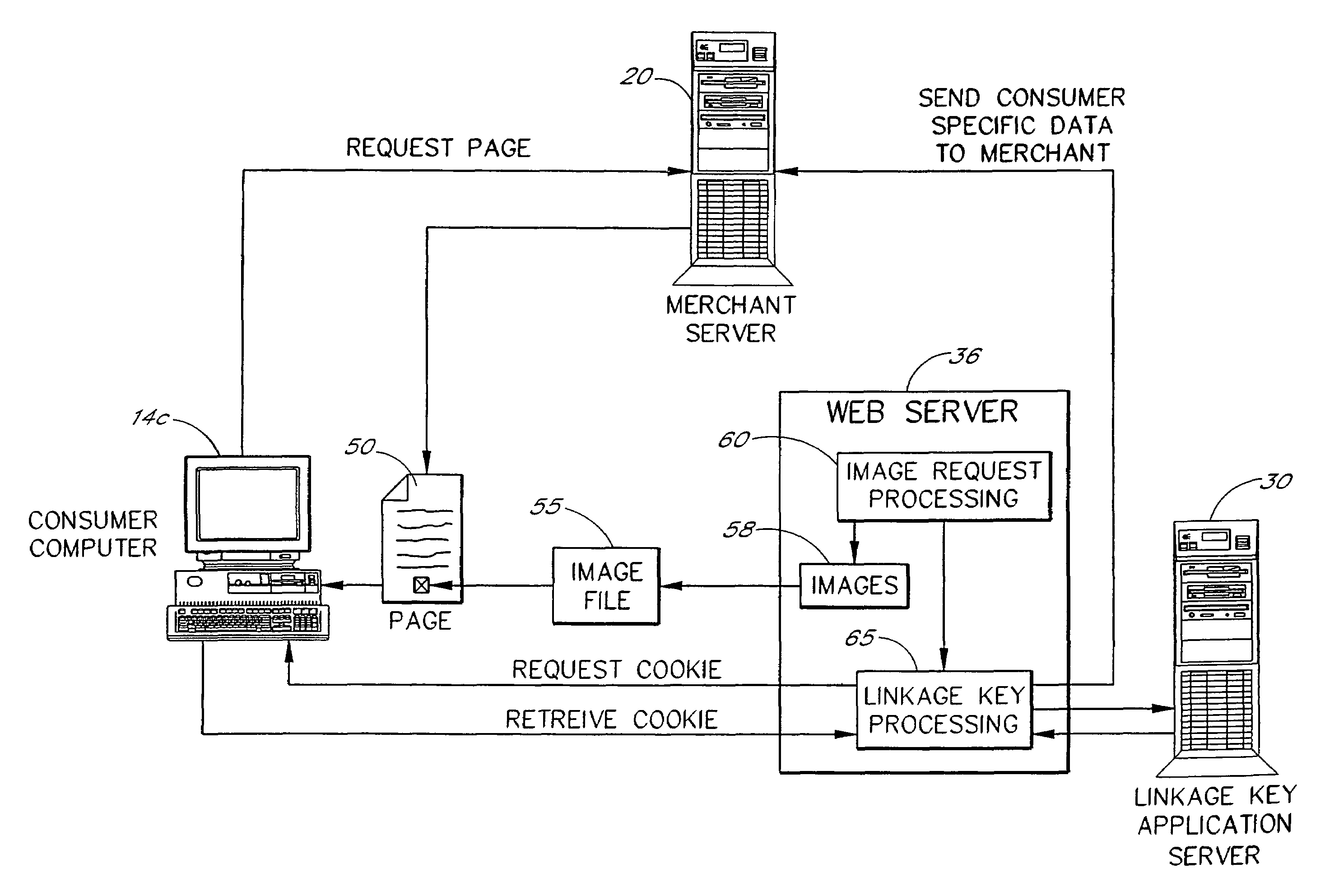 System for linking information in a global computer network