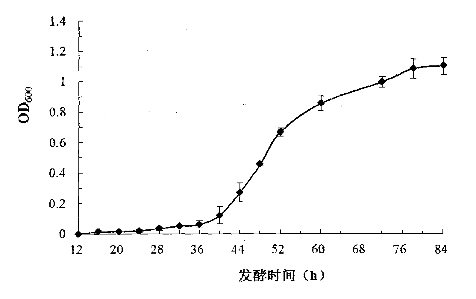 High-density fermentation process of rhizobium huakuii