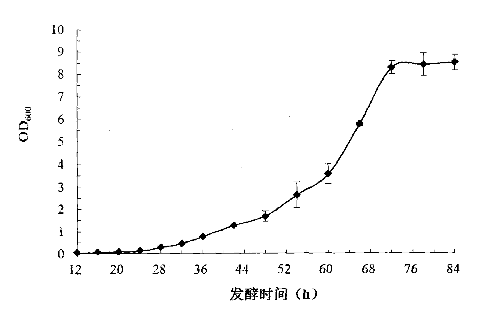 High-density fermentation process of rhizobium huakuii