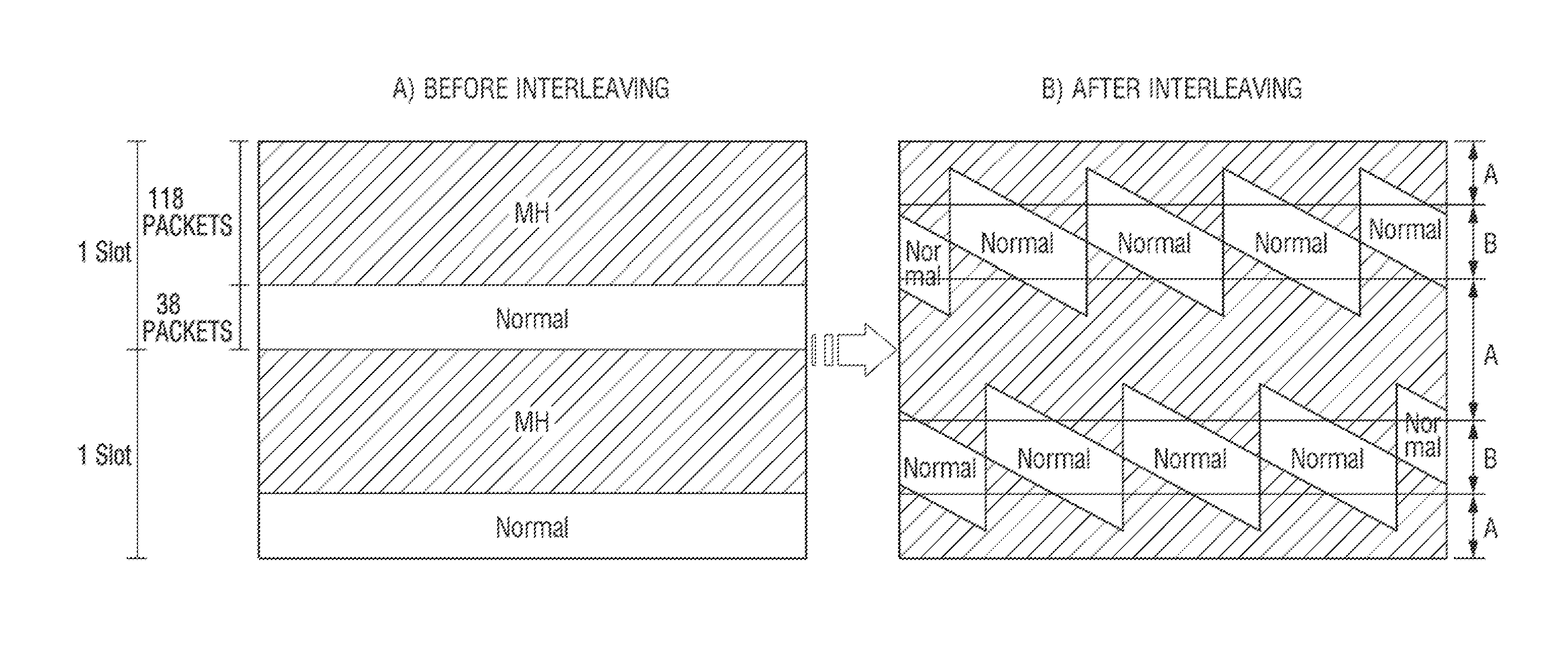 Digital broadcast transmitter, digital broadcast receiver, and method for constructing and processing streams for same