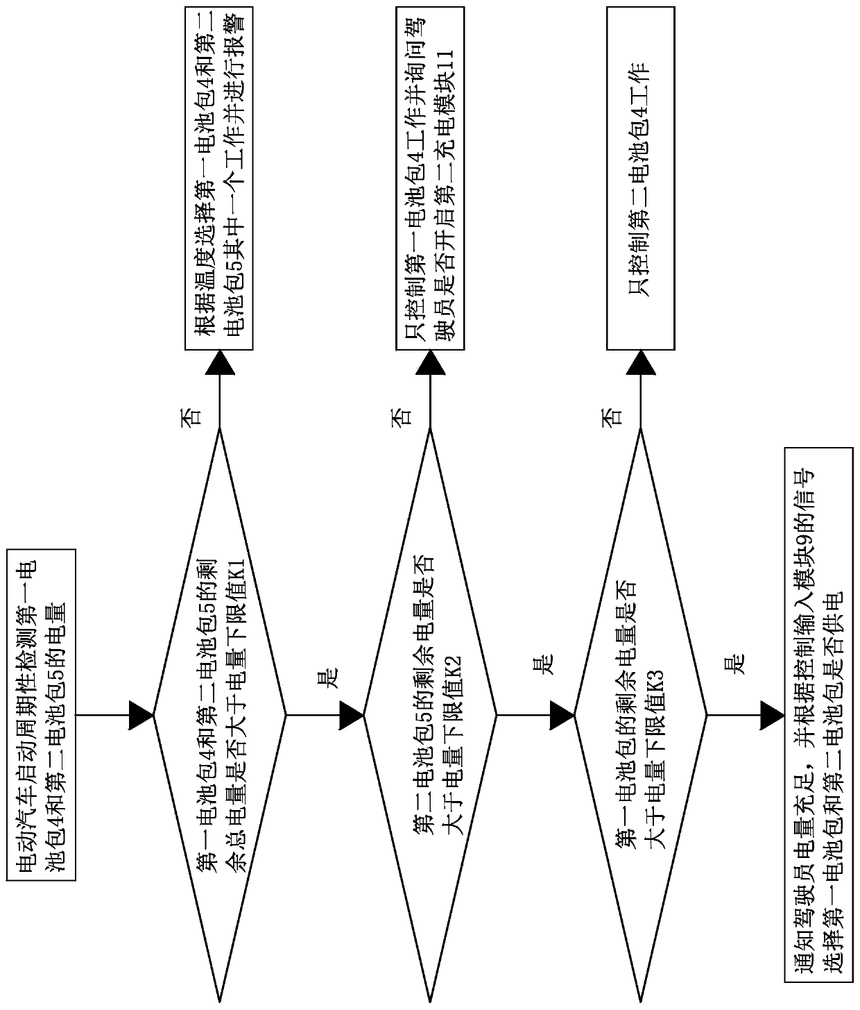 A replaceable battery control system for electric vehicles