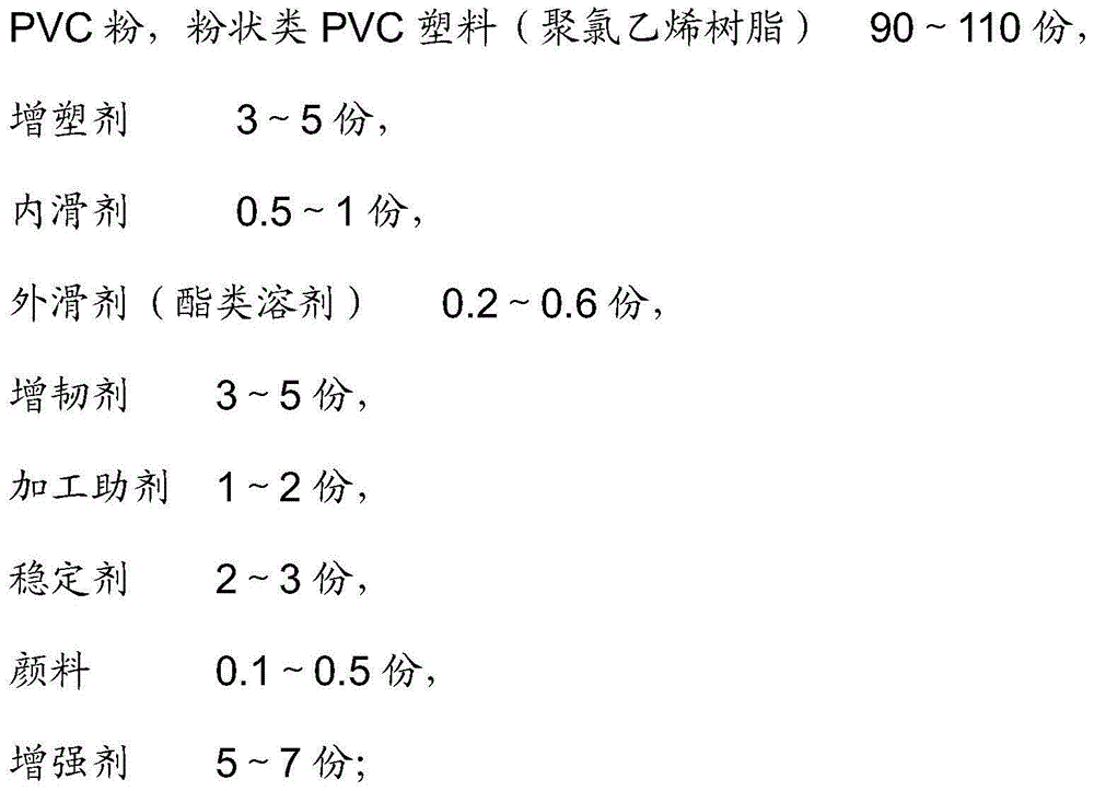 Modified PVC sheet