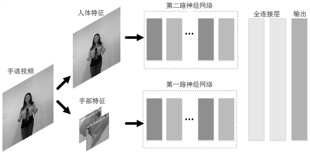 Training method, translation method and translation system for sign language video translation model