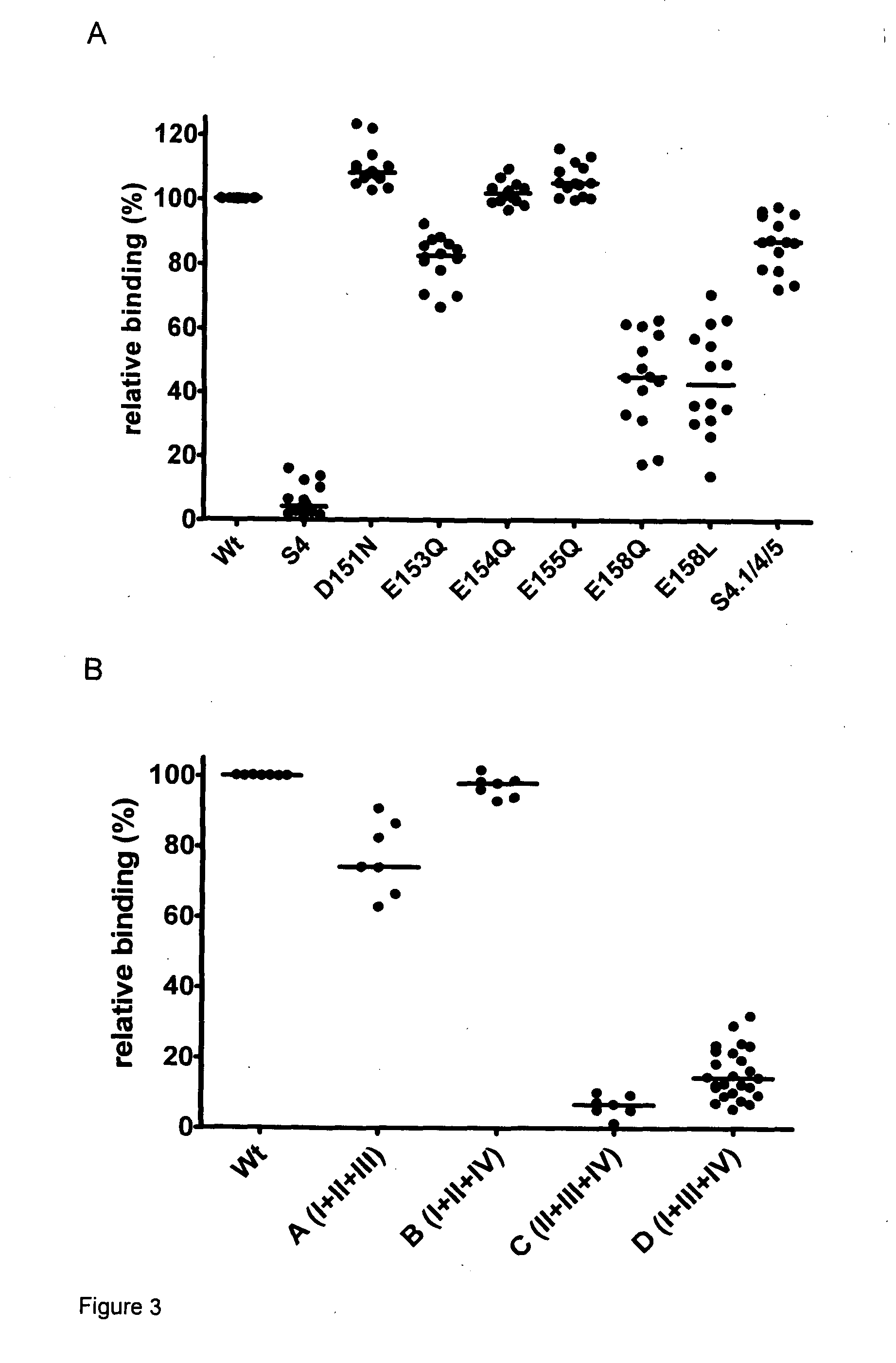 Diagnosis of Gluten-Induced Autoimmune Diseases