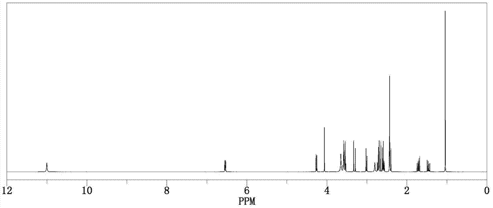 A kind of immunomagnetic beads for enrichment and purification of vomitoxin and its preparation method and application