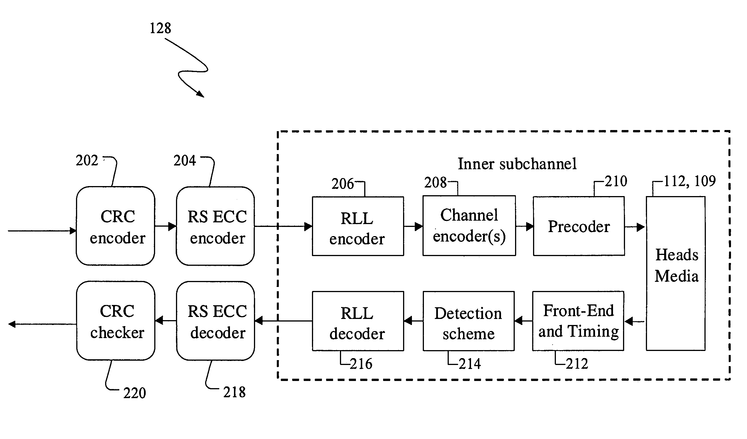 Method and coding apparatus using low density parity check codes for data storage or data transmission