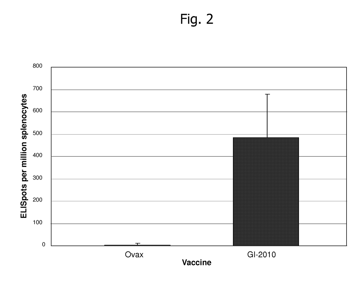 Compositions and methods for the treatment or prevention of human immunodeficiency virus infection