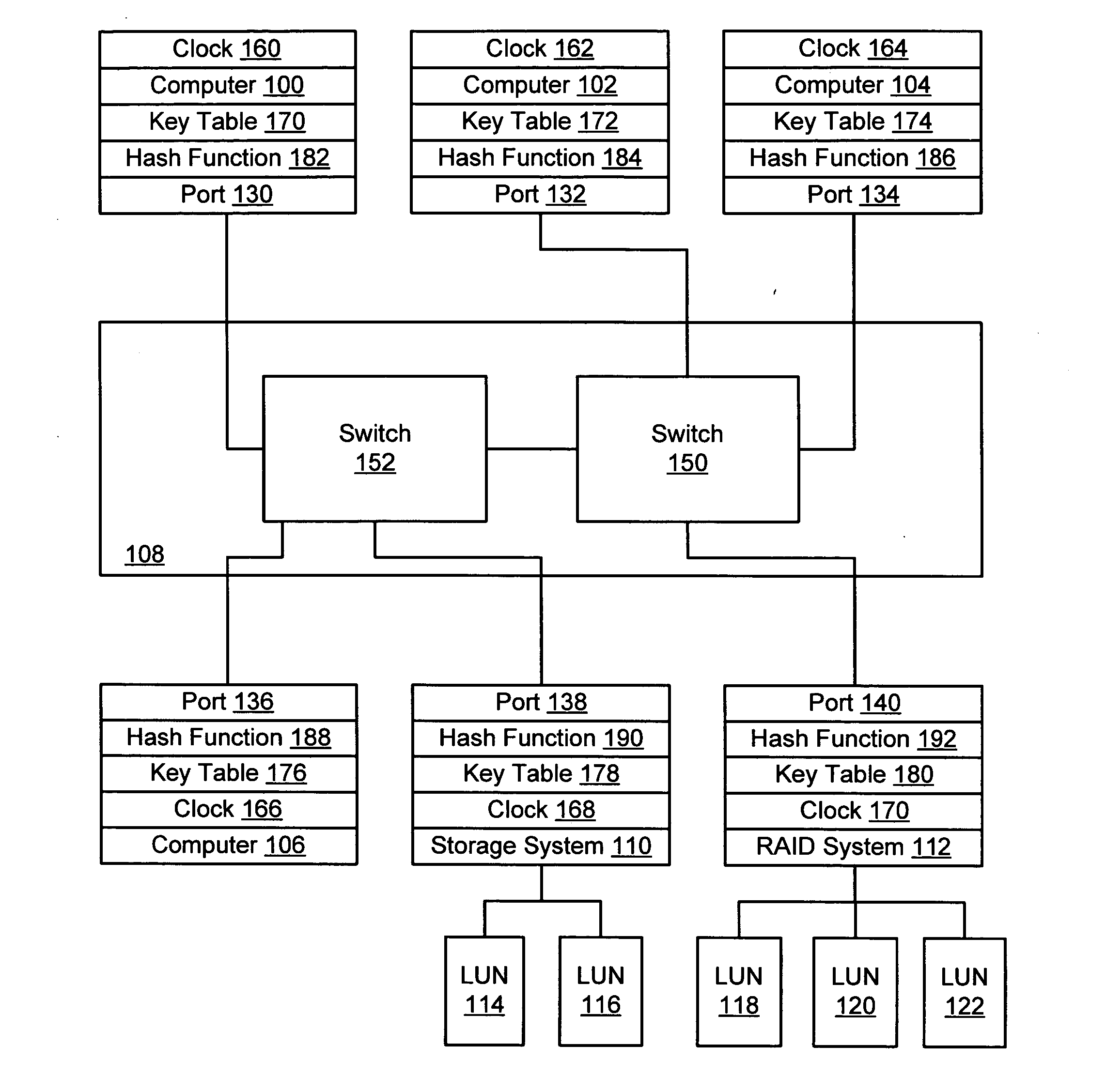 Apparatus and method for implementing spoofing-and replay-attack-resistant virtual zones on storage area networks