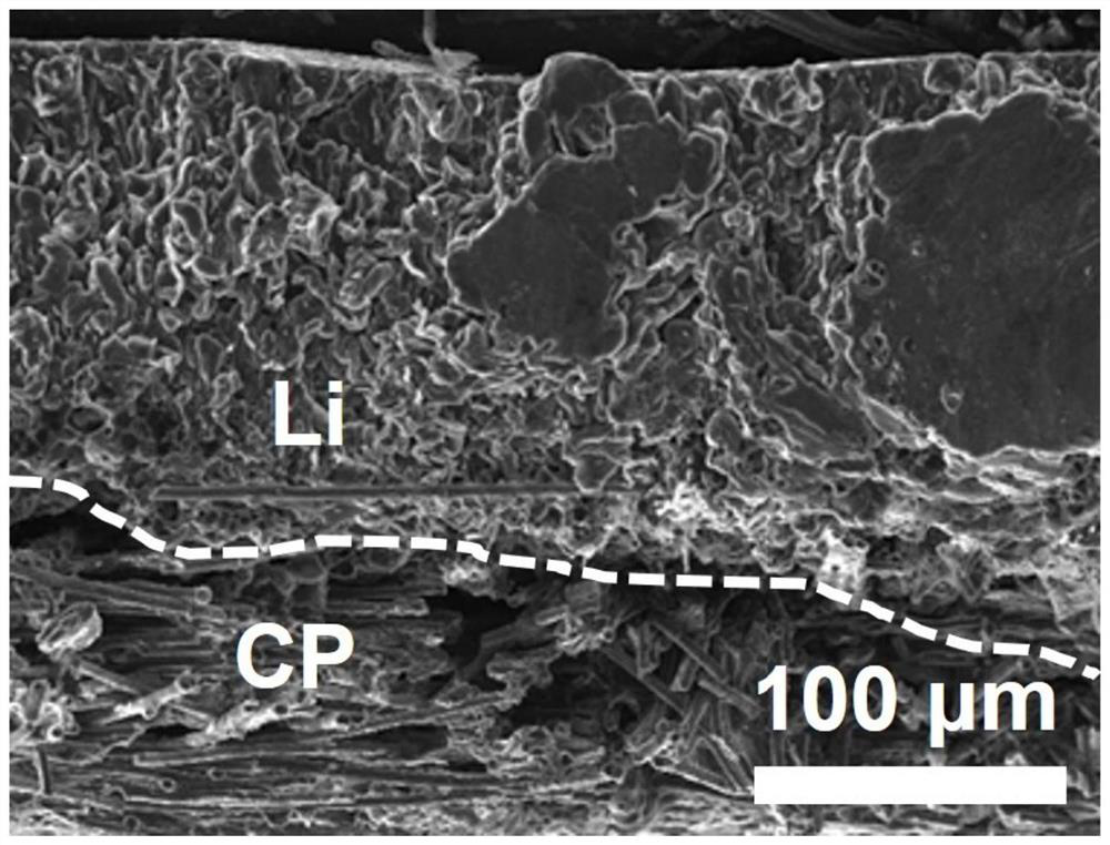 A composite metal lithium negative electrode and its preparation method and application