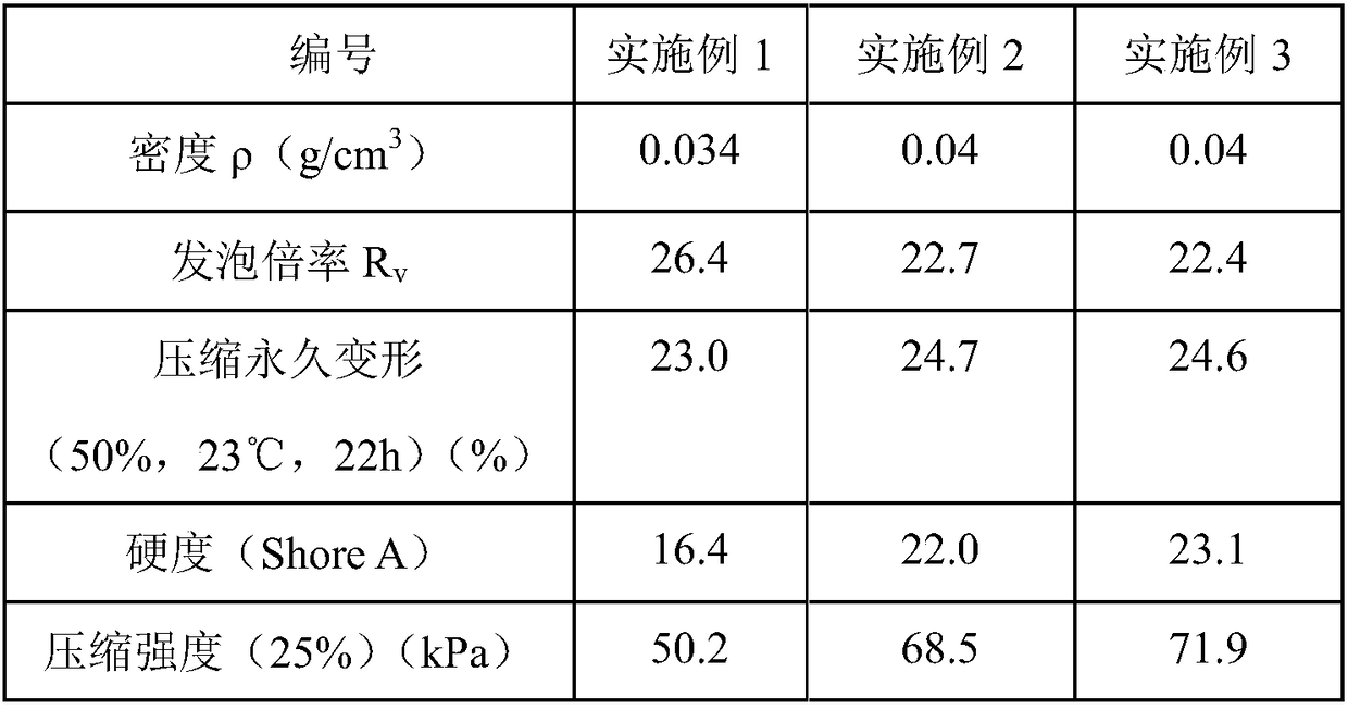 A kind of supercritical fluid foamed polyolefin material and preparation method thereof