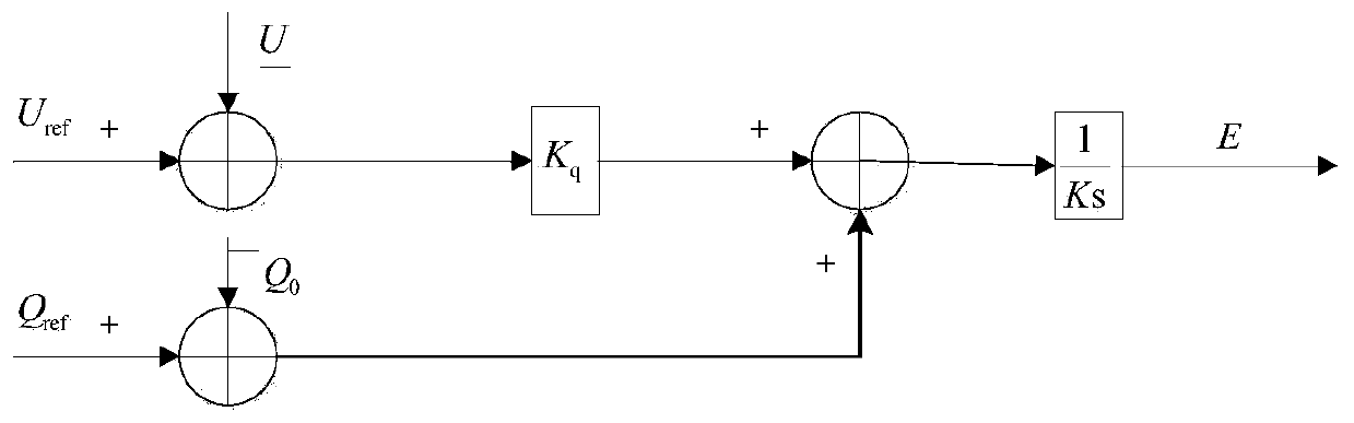 VSG control method based on dynamic droop coefficient
