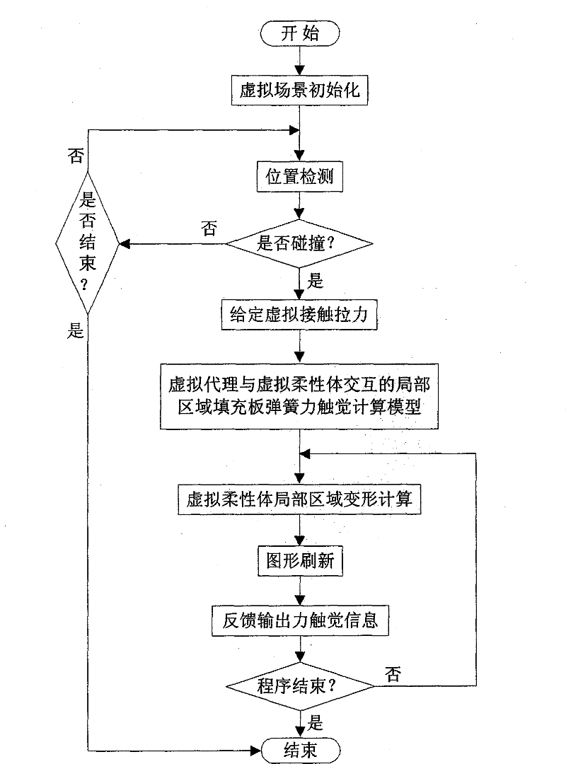 Modeling method of plate spring virtual model for force touch reappearance