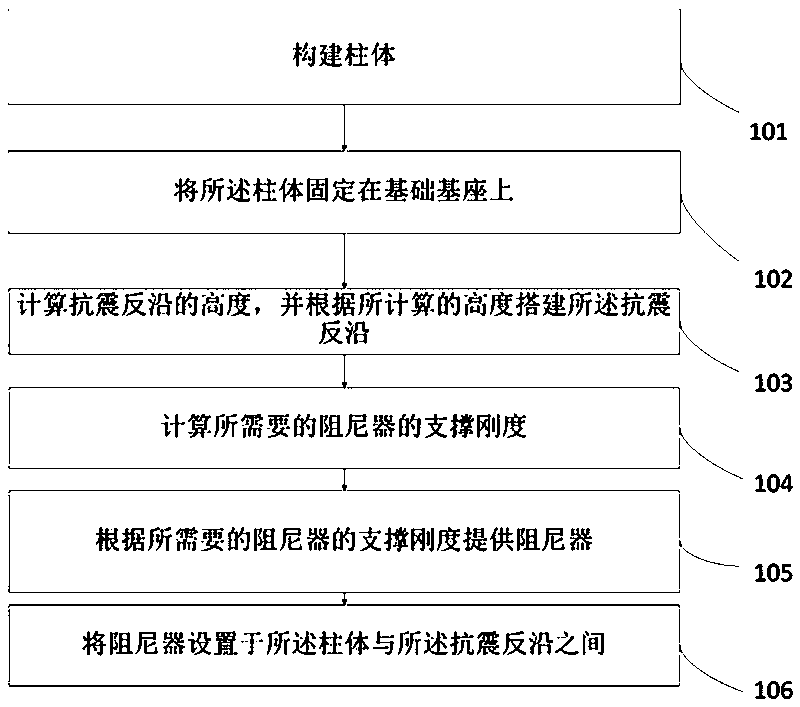 Method for carrying out seismic resistance on flue gas desulfurization building by adopting damper