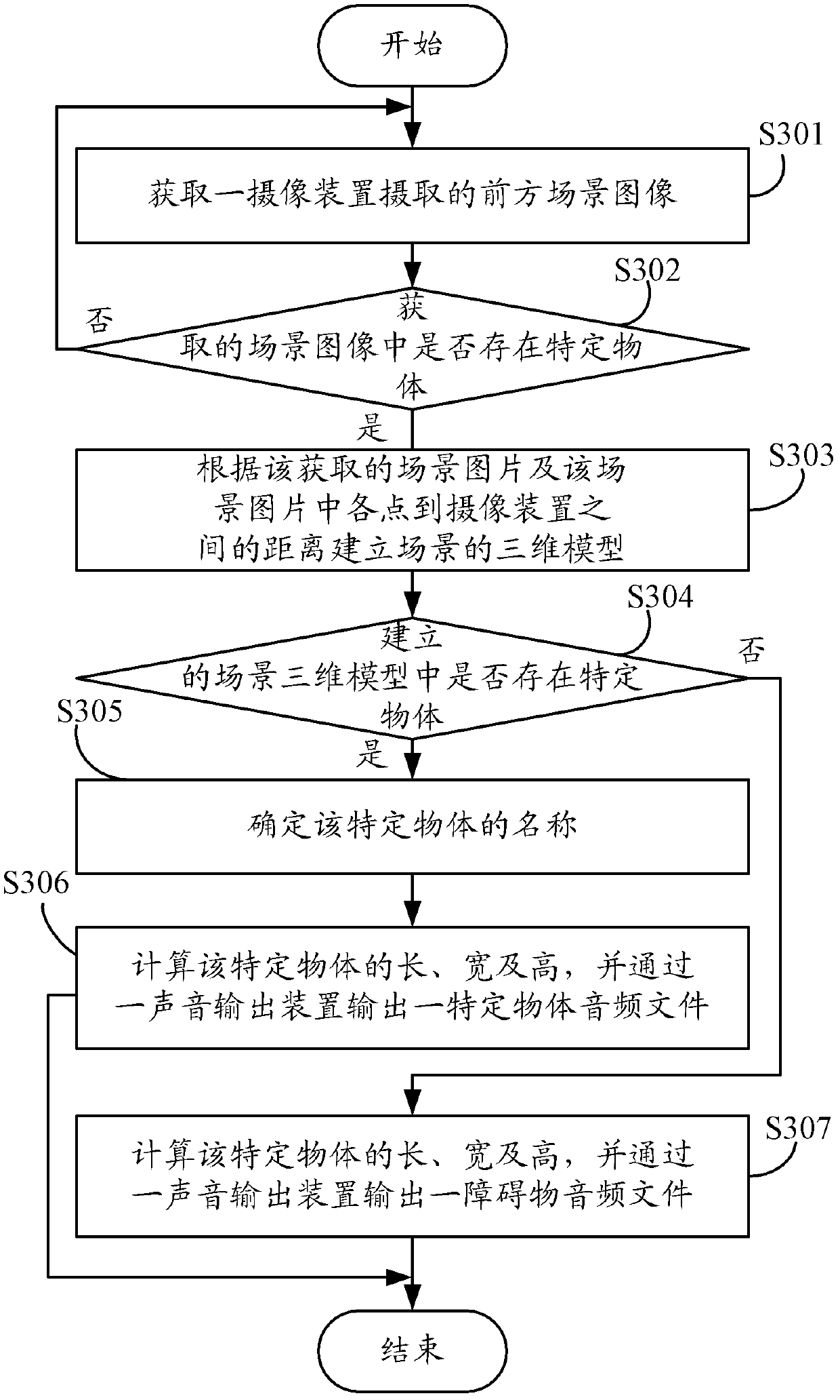 Walking auxiliary system and walking auxiliary method