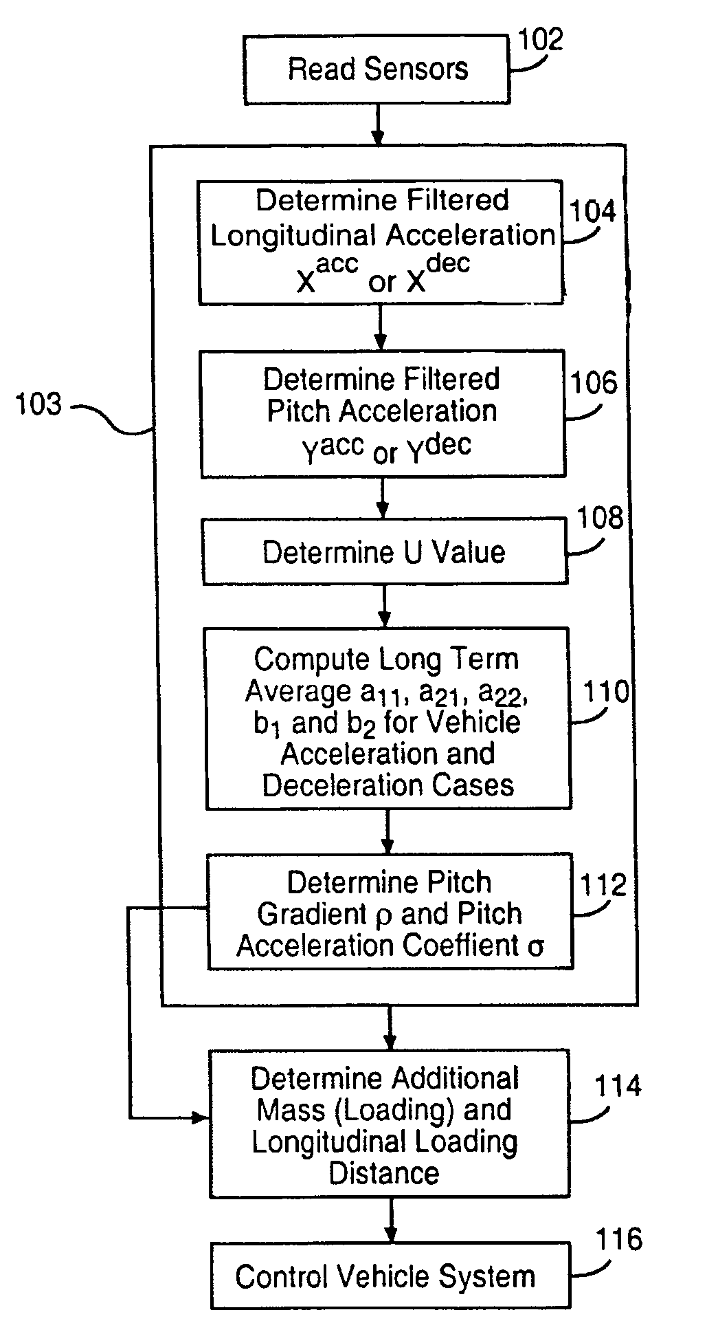 System for dynamically determining vehicle rear/trunk loading for use in a vehicle control system