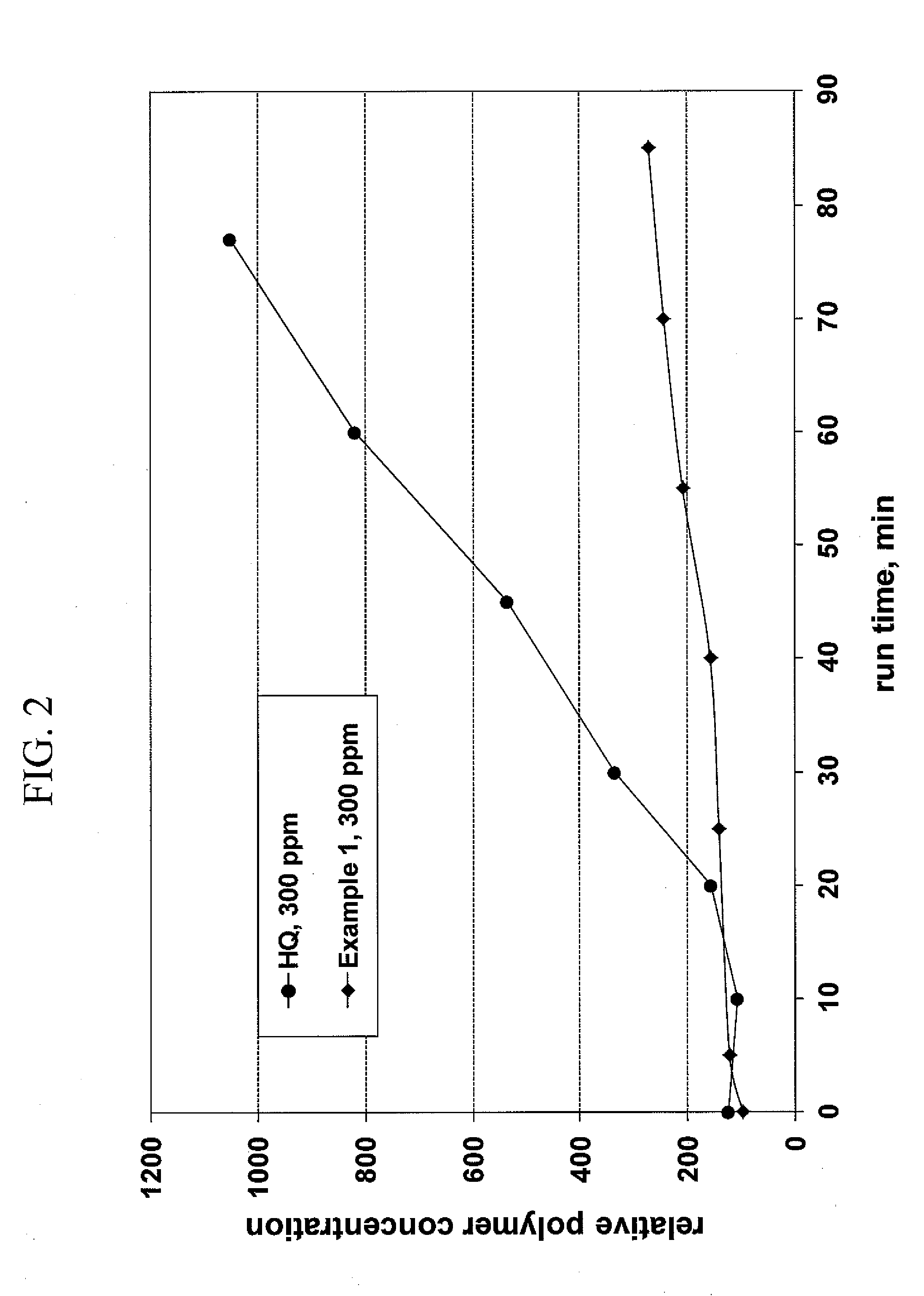 Multi-component polymerization inhibitors for ethylenically unsaturated monomers