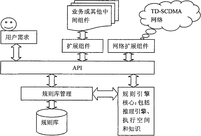 Rule-based management method in mobile terminals