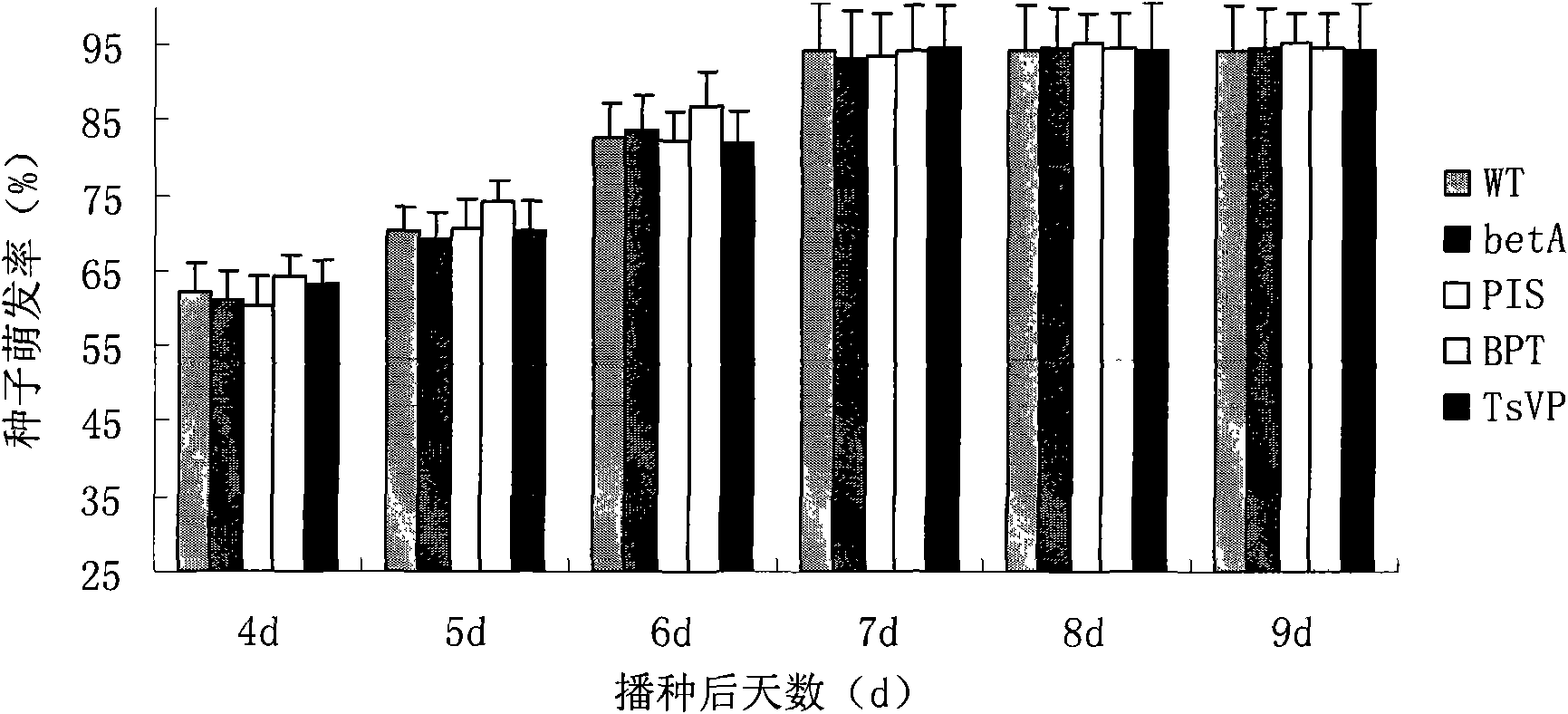 Method for heightening salt tolerance and drought tolerance of cotton by polymeric stress-resistant gene