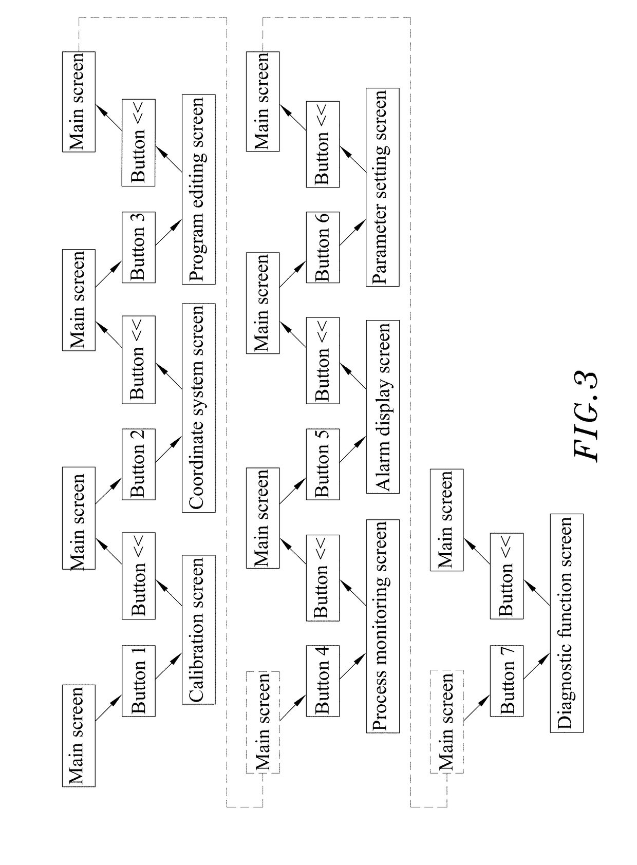 System module of simulating machine operation screen based on non-invasive data-extraction system