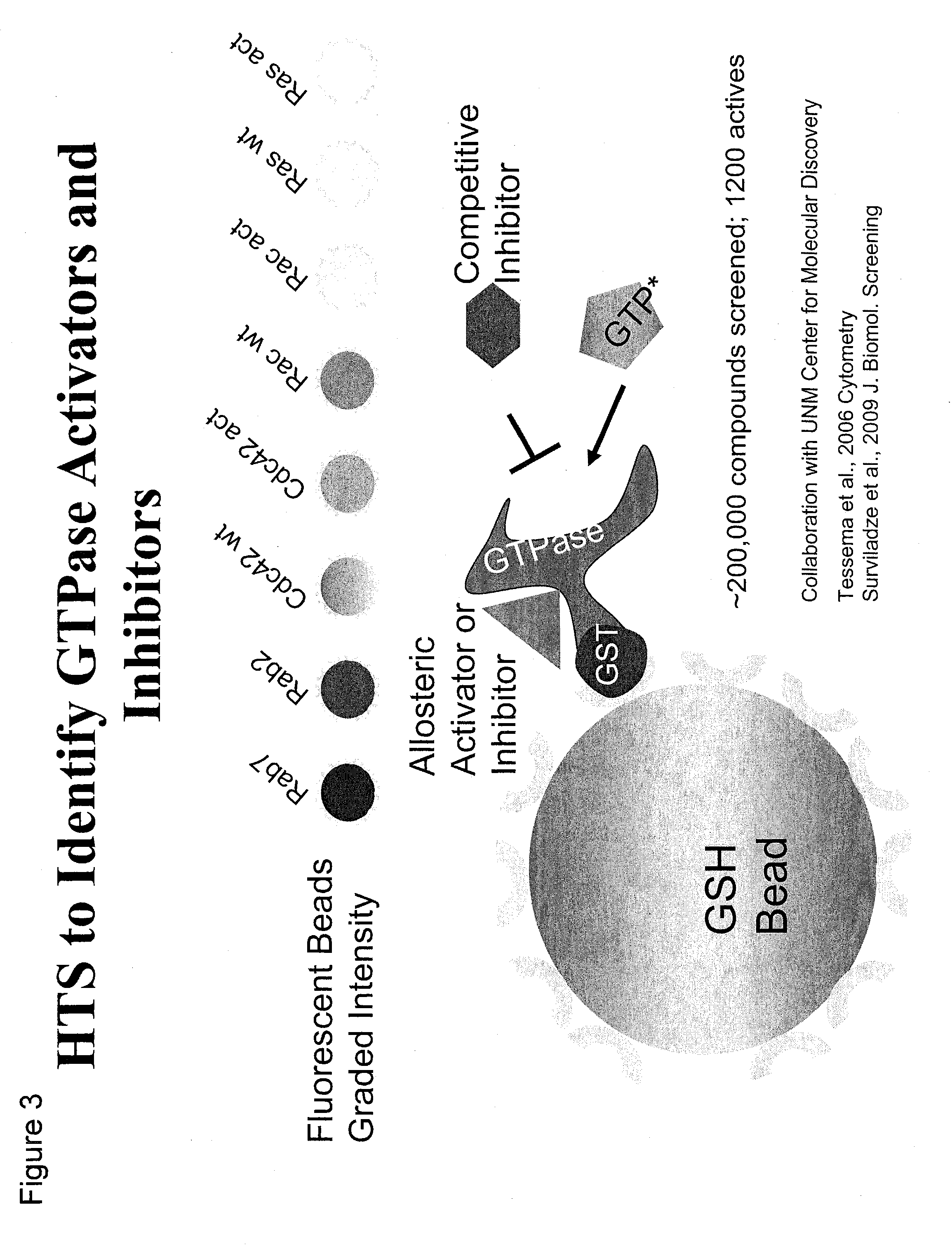 Rab7 GTPase Inhibitors and Related Methods of Treatment