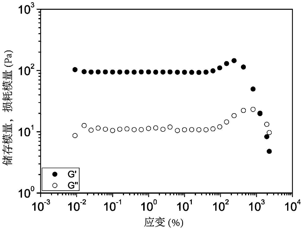 A thermosensitive polymer and its synthesis method and thermosensitive injectable hydrogel