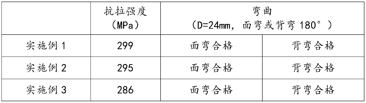 Welding method for one-side welding double-face forming of aluminum alloy plates