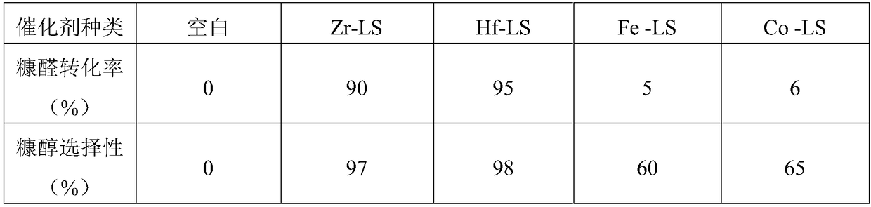 Transition metal natural polymer hybridization catalyst as well as preparation method and application thereof