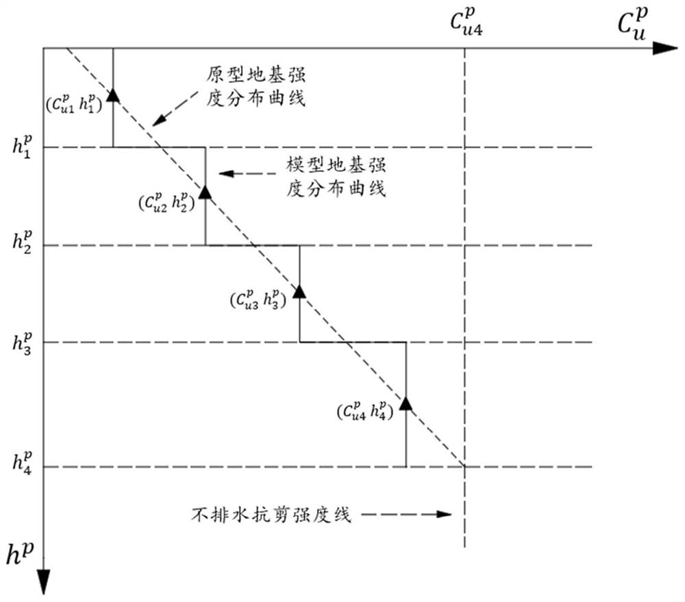 Preparation method of clay model foundation capable of recovering prototype state and strength