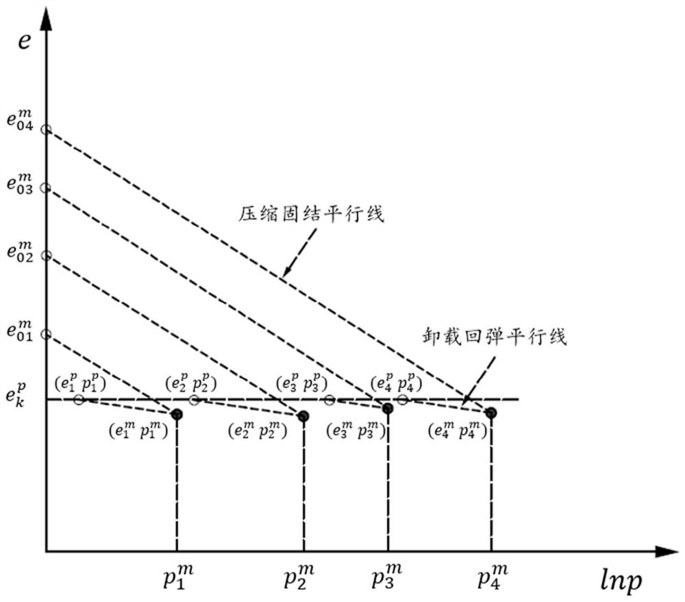 Preparation method of clay model foundation capable of recovering prototype state and strength