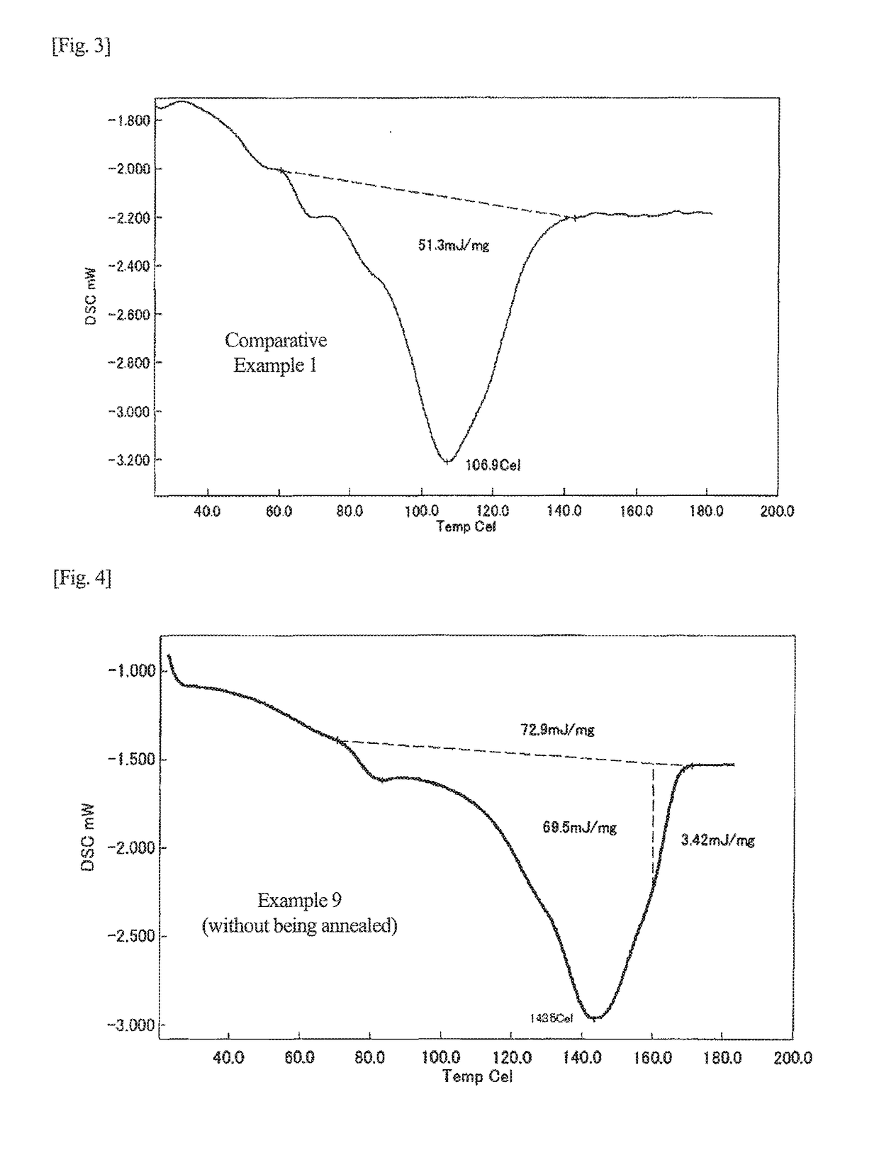 Microorganism having multiple genes encoding pha synthase and method for producing pha using same